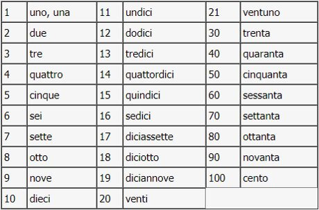 Italienske talord Italienske talord