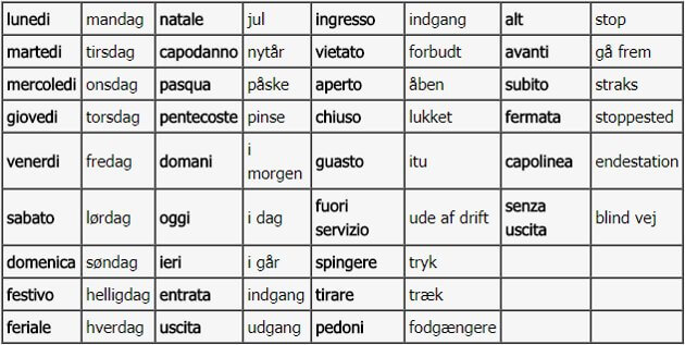 Italienske ugedage mv. Italienske ugedage mv.