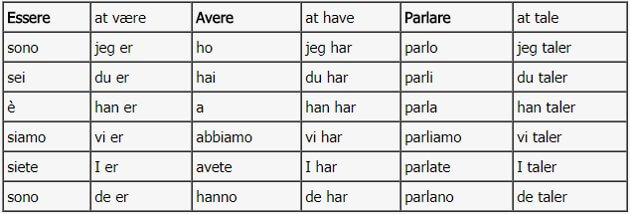 Bøjning af italienske verber Bøjning af italienske verber