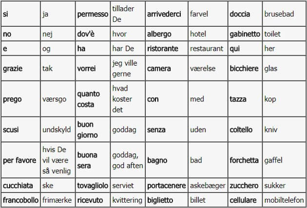 Nyttige italienske gloser Nyttige italienske gloser