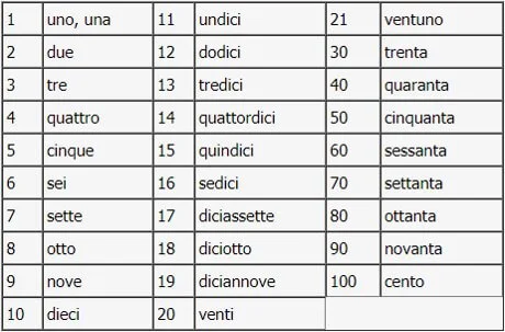 Italienske talord Italienske talord