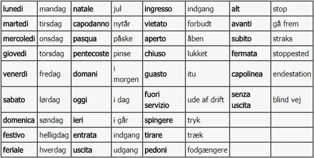 Italienske ugedage Italienske ugedage